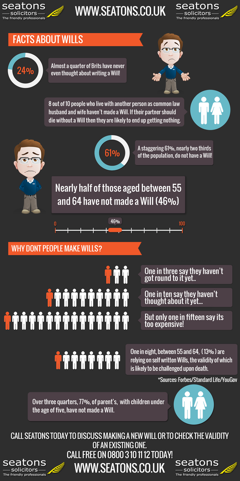 SEATONS_WILL_INFOGRAPHIC_01